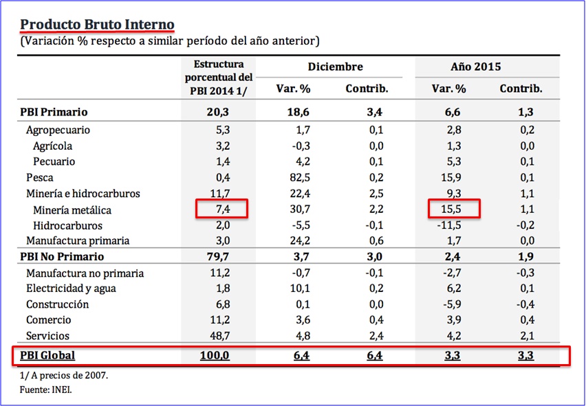 Nuestro potencial de crecimiento está aún intacto Lampadia Antorcha